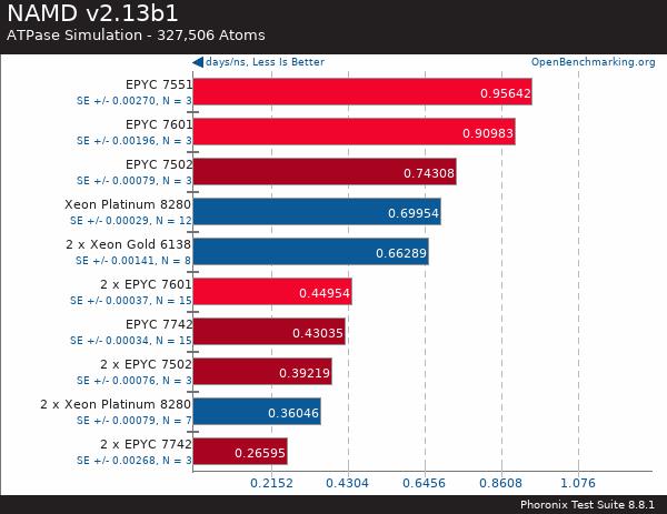 买AMD EYPC 2代服务器 找深圳市三朵云实业科技有限公司