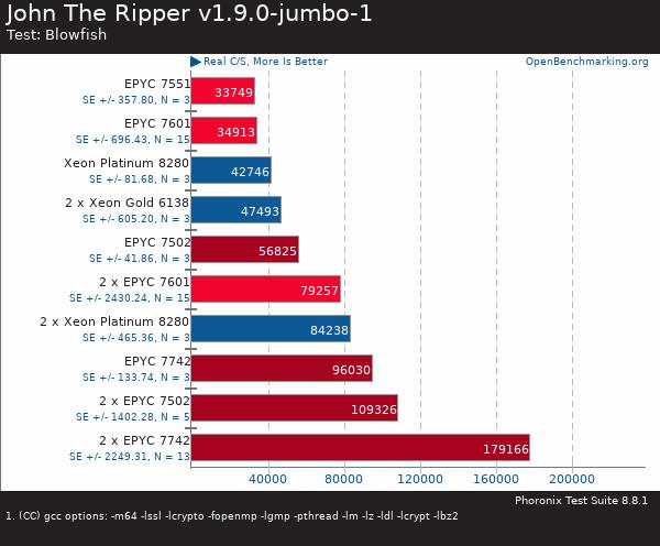 买AMD EYPC 2代服务器 找深圳市三朵云实业科技有限公司