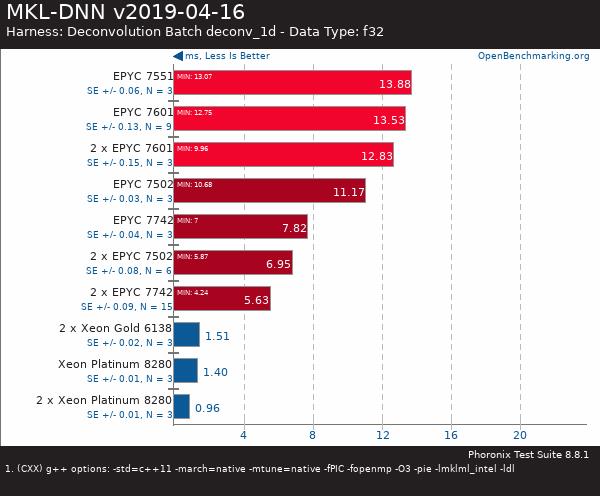 买AMD EYPC 2代服务器 找深圳市三朵云实业科技有限公司