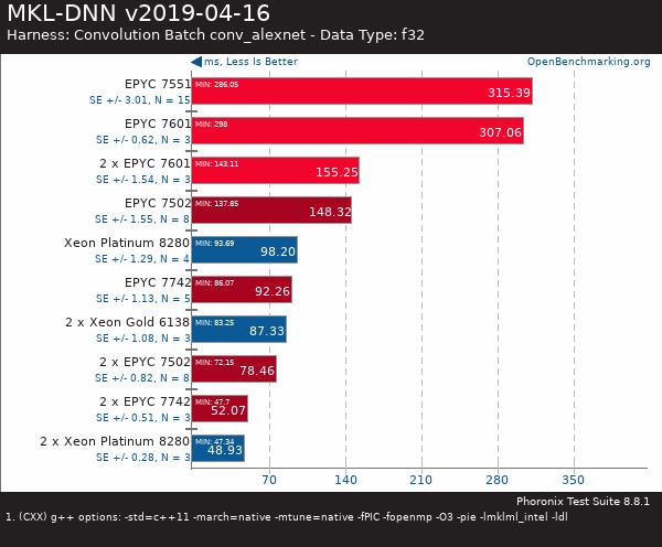 买AMD EYPC 2代服务器 找深圳市三朵云实业科技有限公司