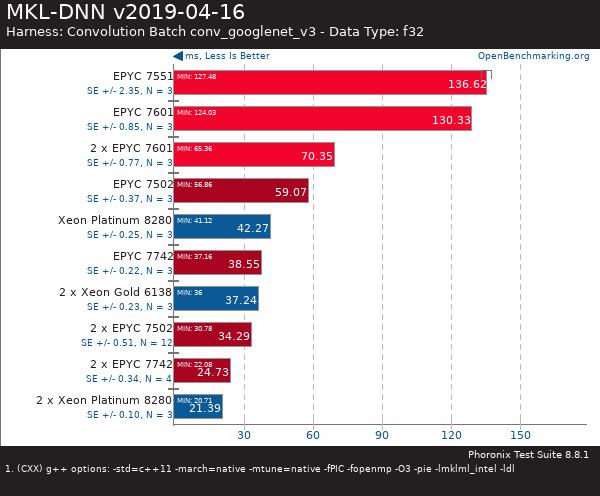 买AMD EYPC 2代服务器 找深圳市三朵云实业科技有限公司