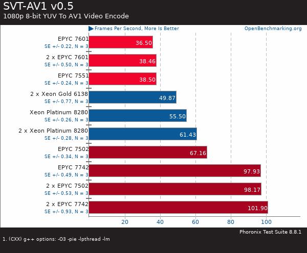 买AMD EYPC 2代服务器 找深圳市三朵云实业科技有限公司