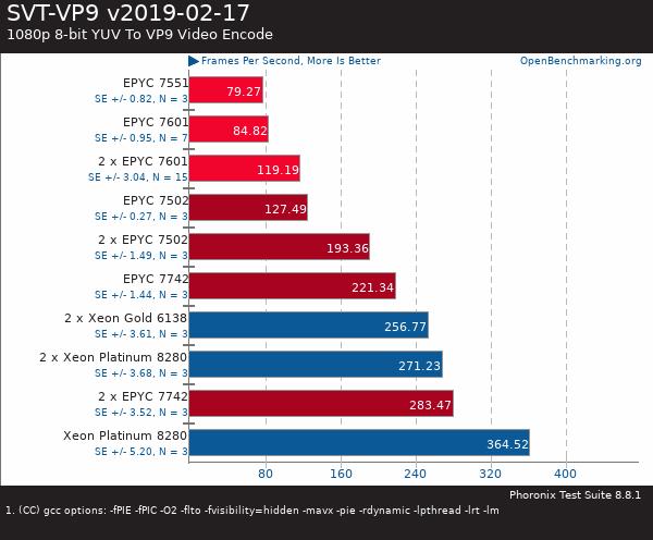 买AMD EYPC 2代服务器 找深圳市三朵云实业科技有限公司