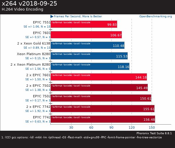 买AMD EYPC 2代服务器 找深圳市三朵云实业科技有限公司