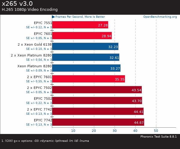 买AMD EYPC 2代服务器 找深圳市三朵云实业科技有限公司