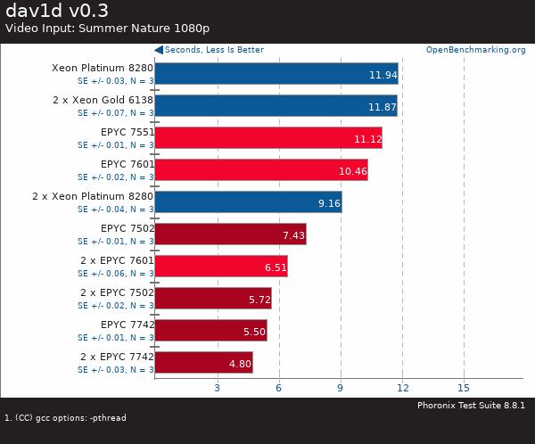买AMD EYPC 2代服务器 找深圳市三朵云实业科技有限公司
