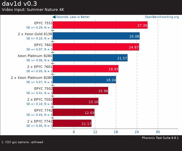 买AMD EYPC 2代服务器 找深圳市三朵云实业科技有限公司