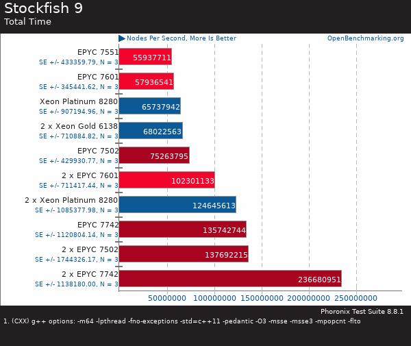 买AMD EYPC 2代服务器 找深圳市三朵云实业科技有限公司