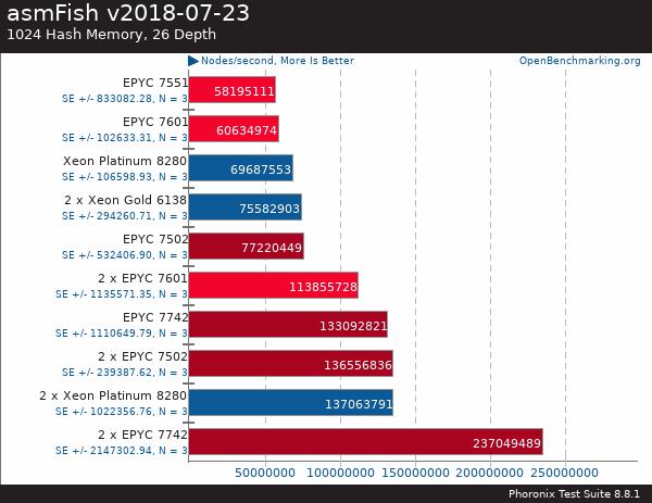 买AMD EYPC 2代服务器 找深圳市三朵云实业科技有限公司