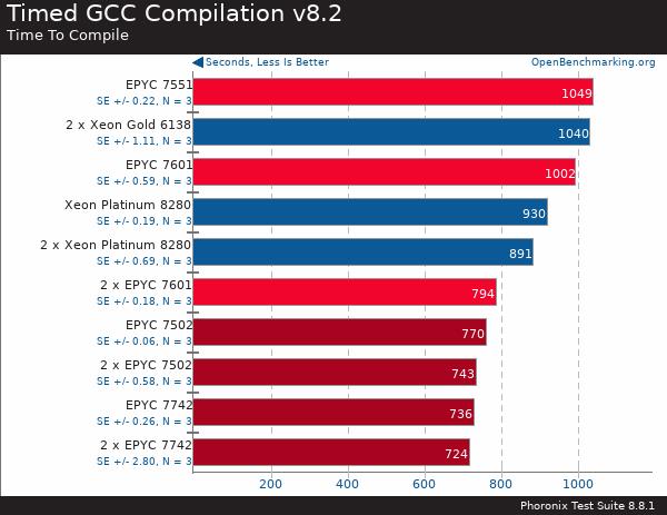 买AMD EYPC 2代服务器 找深圳市三朵云实业科技有限公司