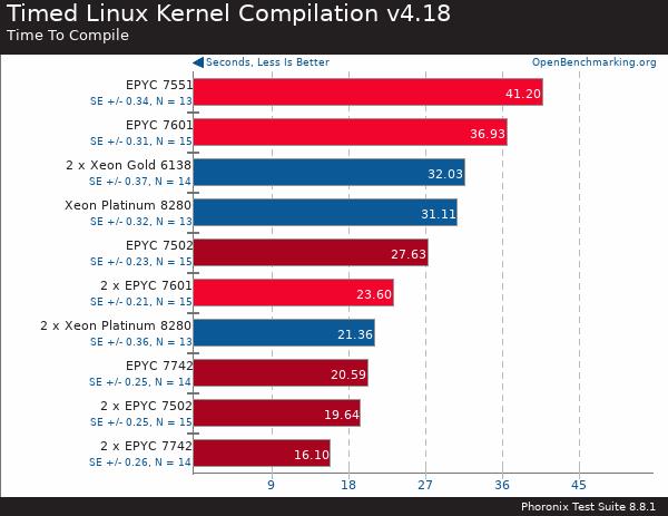 买AMD EYPC 2代服务器 找深圳市三朵云实业科技有限公司