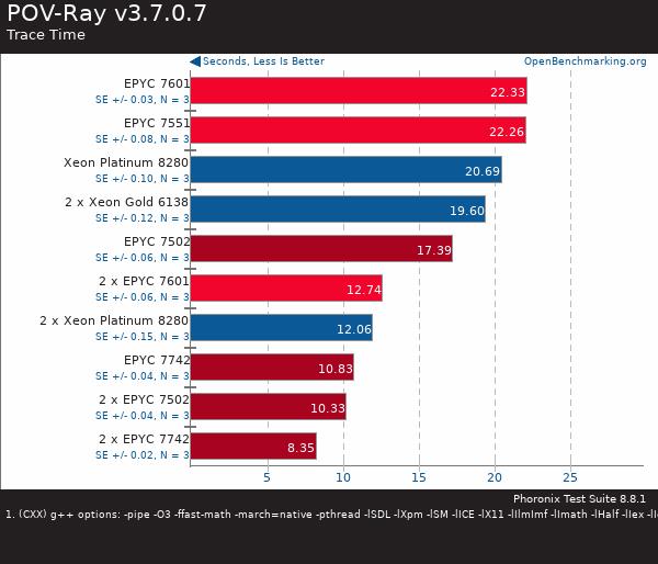 买AMD EYPC 2代服务器 找深圳市三朵云实业科技有限公司