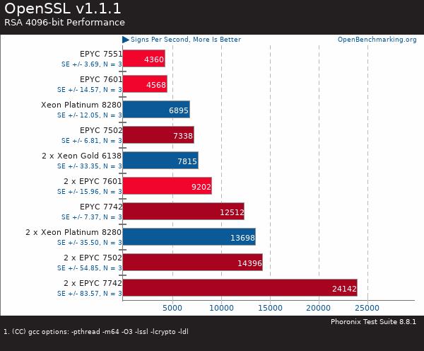 买AMD EYPC 2代服务器 找深圳市三朵云实业科技有限公司