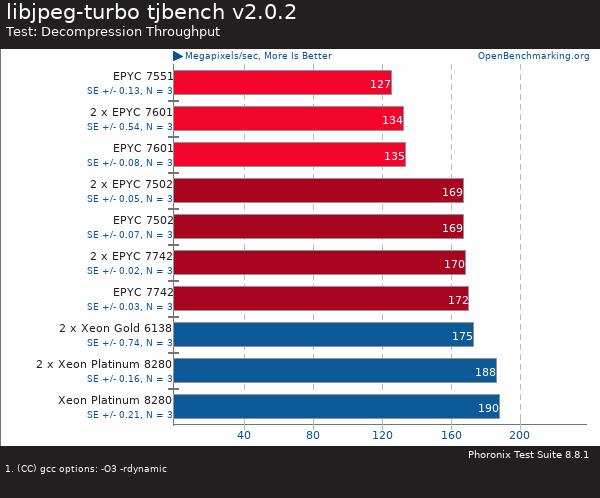 买AMD EYPC 2代服务器 找深圳市三朵云实业科技有限公司