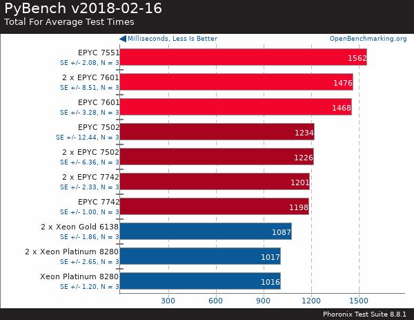买AMD EYPC 2代服务器 找深圳市三朵云实业科技有限公司