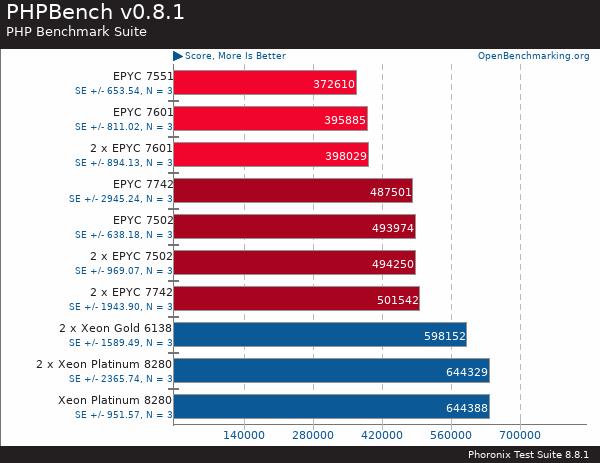 买AMD EYPC 2代服务器 找深圳市三朵云实业科技有限公司