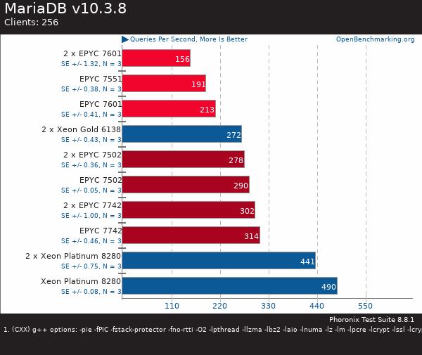 买AMD EYPC 2代服务器 找深圳市三朵云实业科技有限公司