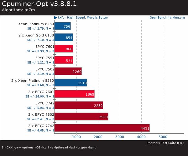 买AMD EYPC 2代服务器 找深圳市三朵云实业科技有限公司