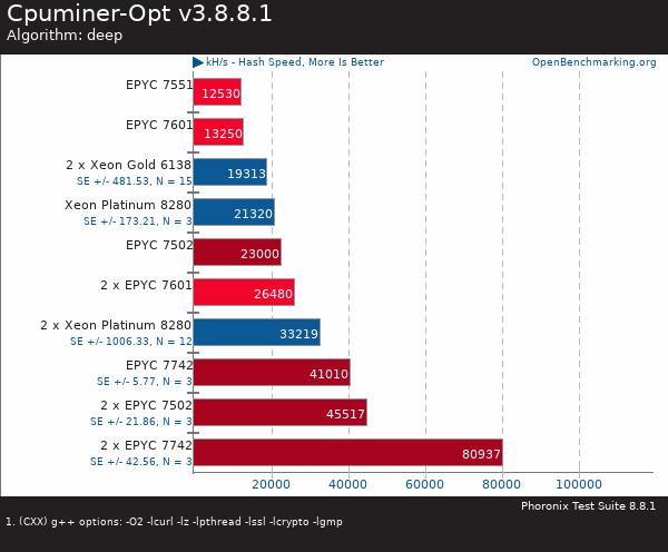 买AMD EYPC 2代服务器 找深圳市三朵云实业科技有限公司