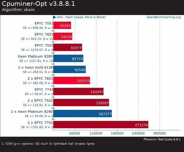 买AMD EYPC 2代服务器 找深圳市三朵云实业科技有限公司