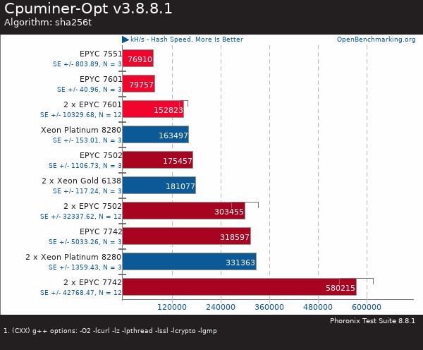 买AMD EYPC 2代服务器 找深圳市三朵云实业科技有限公司