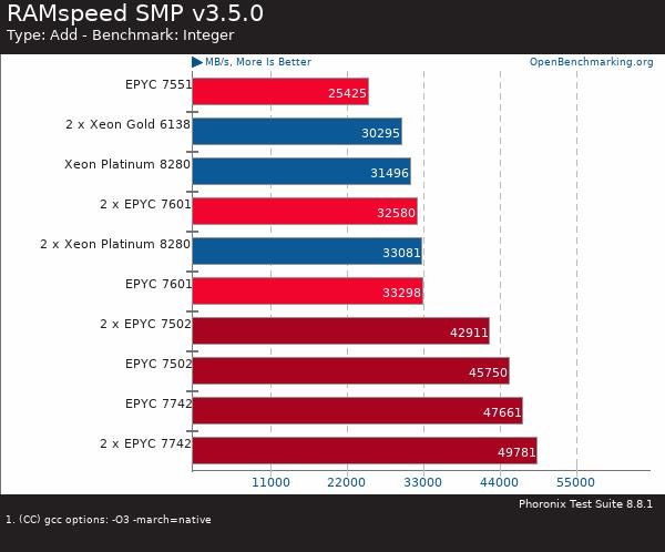 买AMD EYPC 2代服务器 找深圳市三朵云实业科技有限公司