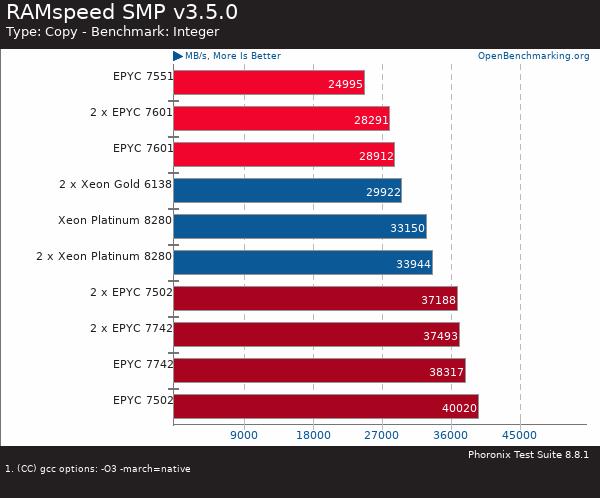 买AMD EYPC 2代服务器 找深圳市三朵云实业科技有限公司