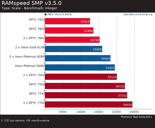 买AMD EYPC 2代服务器 找深圳市三朵云实业科技有限公司
