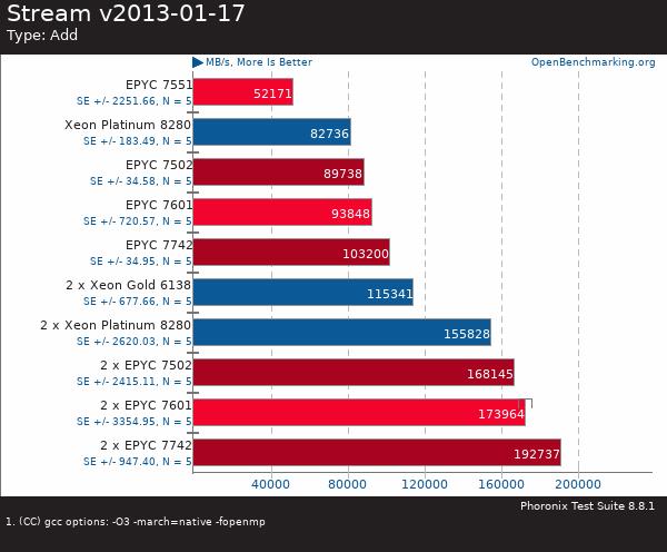 买AMD EYPC 2代服务器 找深圳市三朵云实业科技有限公司