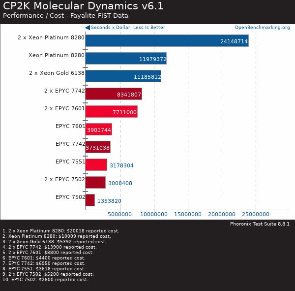 买AMD EYPC 2代服务器 找深圳市三朵云实业科技有限公司