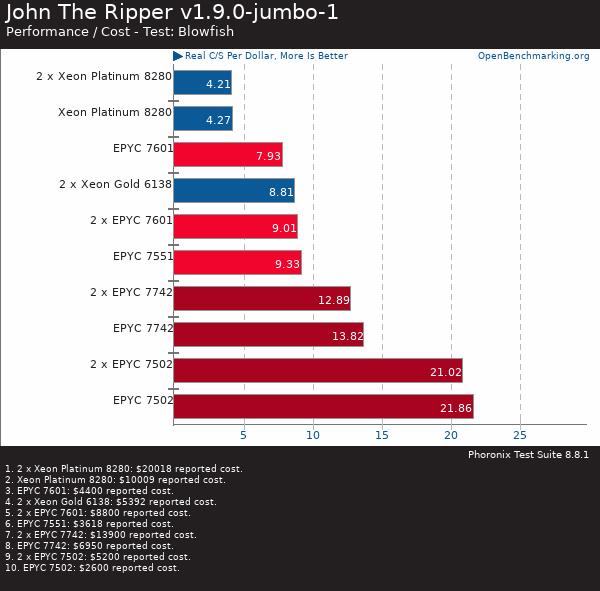 买AMD EYPC 2代服务器 找深圳市三朵云实业科技有限公司
