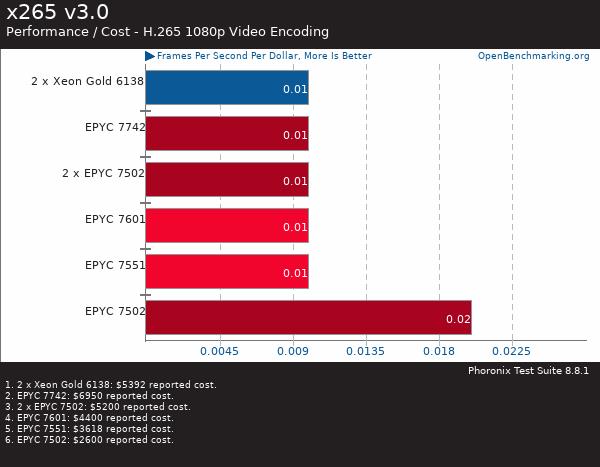 买AMD EYPC 2代服务器 找深圳市三朵云实业科技有限公司