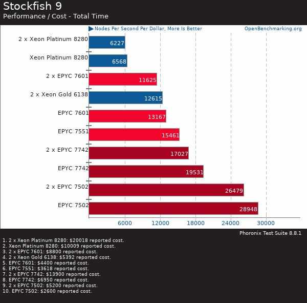 买AMD EYPC 2代服务器 找深圳市三朵云实业科技有限公司
