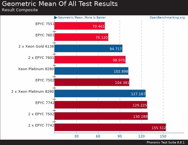 买AMD EYPC 2代服务器 找深圳市三朵云实业科技有限公司
